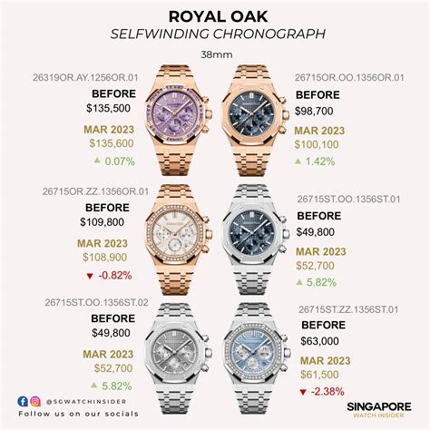 resale value of audemars piguet|audemars piguet prices list.